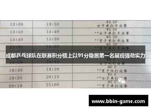 成都乒乓球队在联赛积分榜上以91分稳居第一名展现强劲实力
